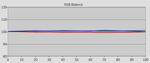 Post-calibration RGB Tracking