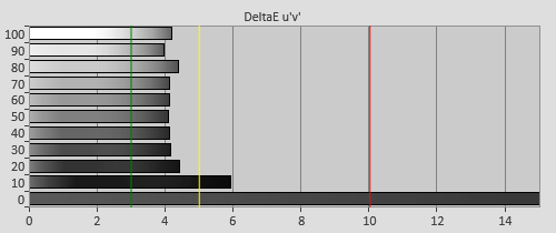 Pre-calibration Delta errors