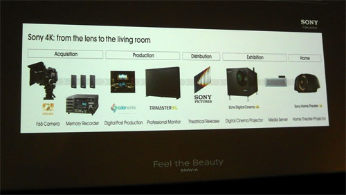 Sony 4K involvement